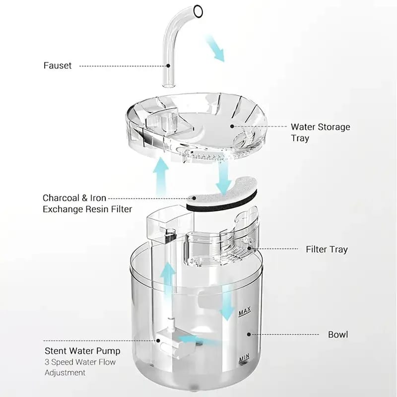 💦🐕 DISPENSADOR DE AGUA INALÁMBRICO – FÁCIL, PRÁCTICO Y CÓMODO PARA TU MASCOTA! 💙🐾 - GRAVIFLY CO SAS