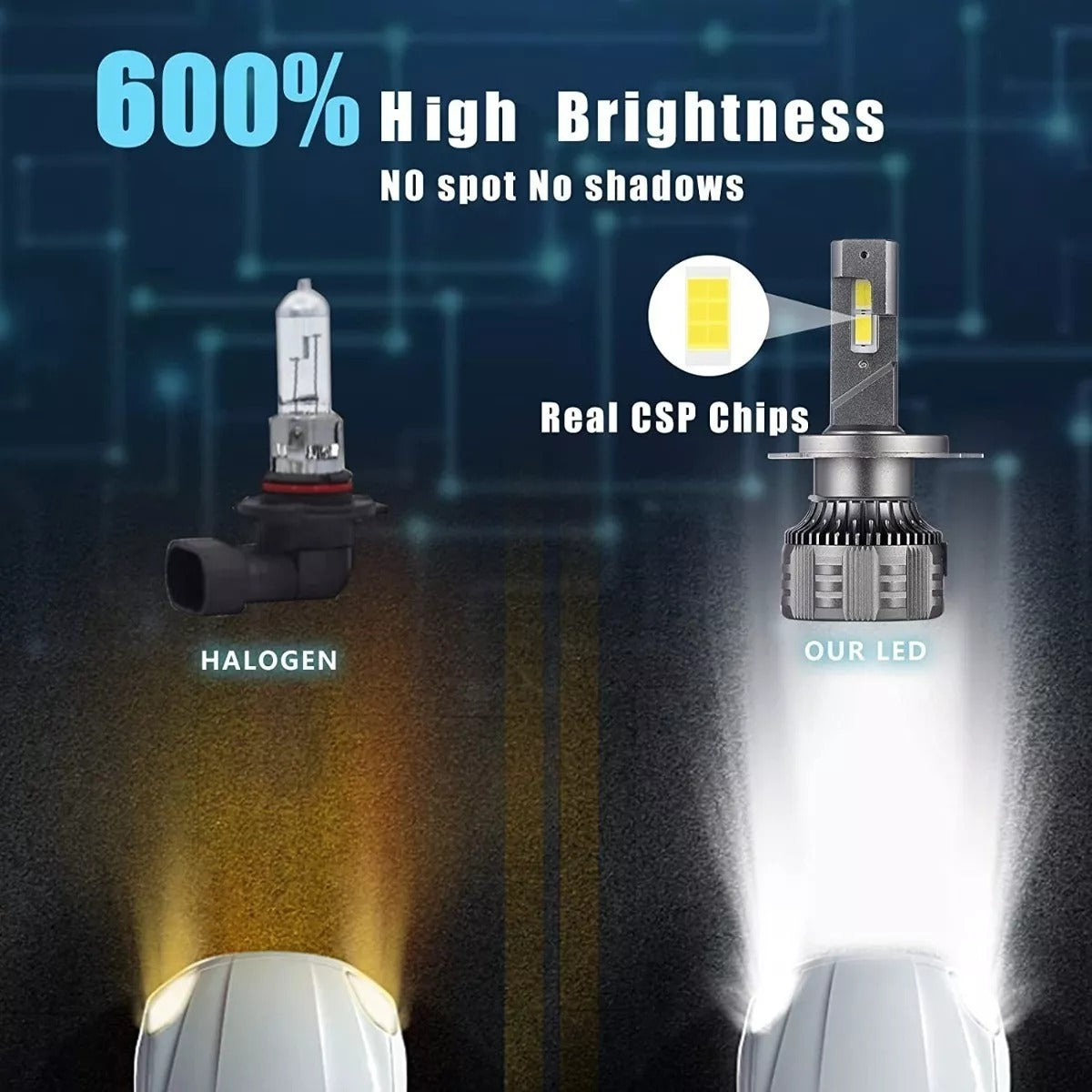 🚗 BOMBILLOS LED H4 LÚMENES 💡 CALIDAD PREMIUM PARA UNA CONDUCCIÓN SEGURA Y POTENTE 🔥.